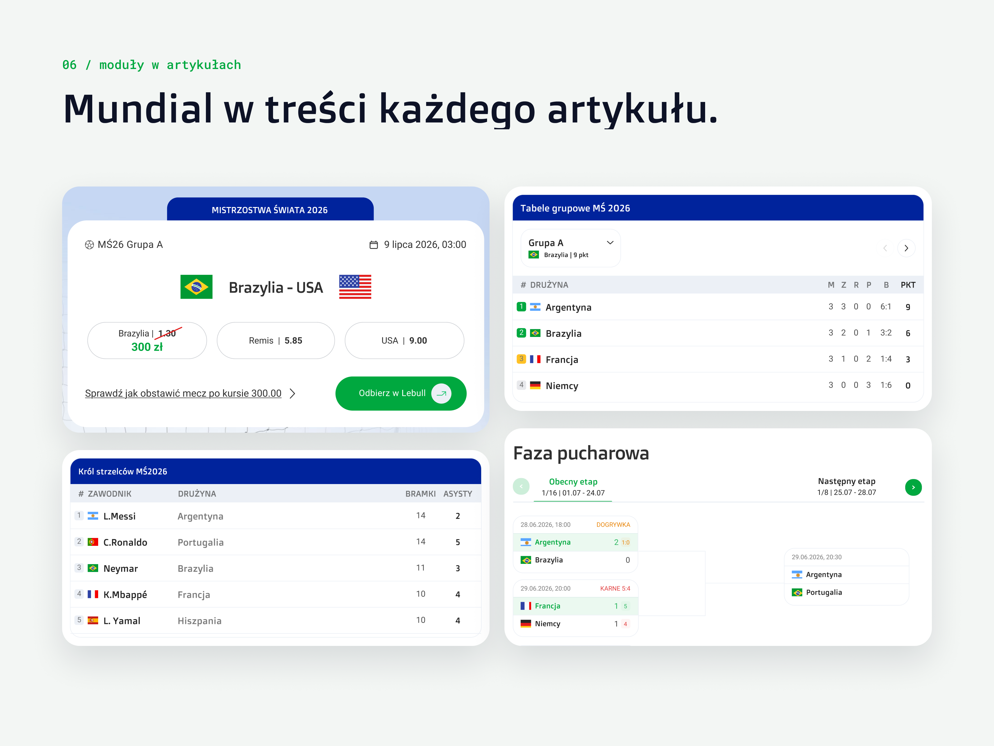 Moduły mundialowe w artykułach